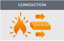 Conduction