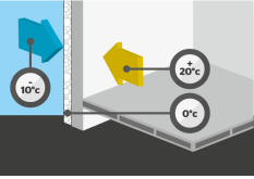 Protège le patrimoine